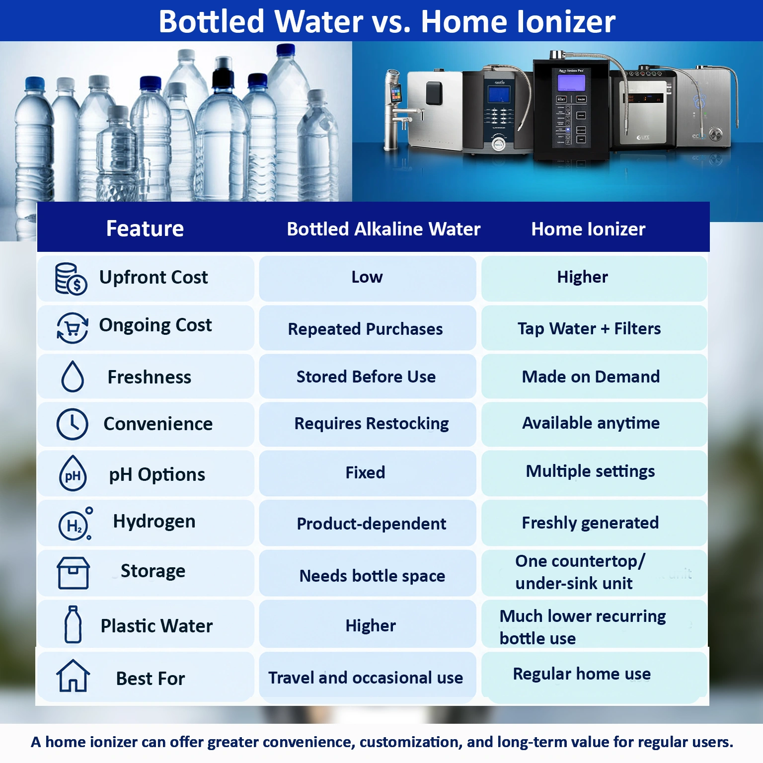 Bottled Water vs Home Ionizer