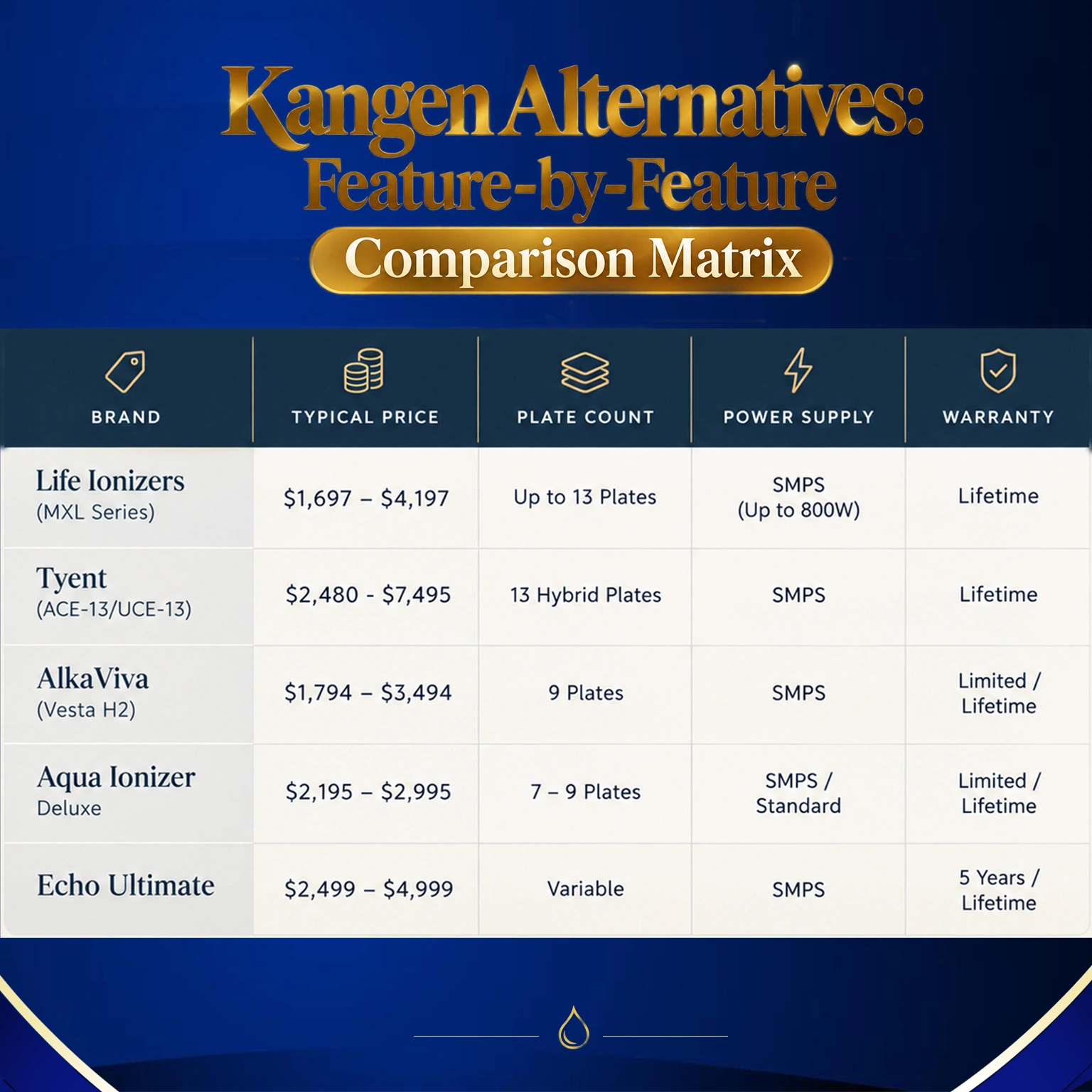 Kangen Alternatives Feature-by-Feature Comparison Matrix