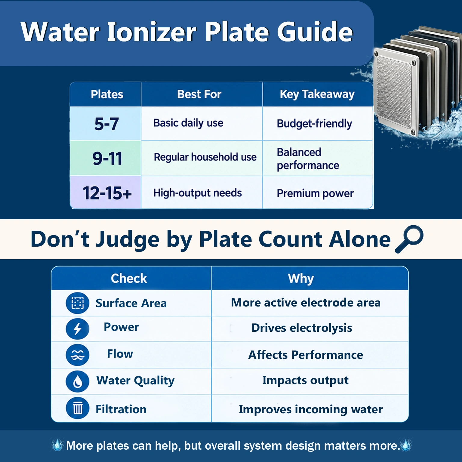Water Ionizer Plate Guide